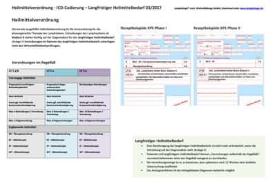 Startseite - Lymphologic